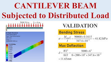 ANSYS Static Structural | CANTILEVER BEAM Subjected to Distributed Load
