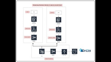 Transaction Hudi Data Lake with Streaming ETL from Multiple Kinesis Streams & Joining using Flink