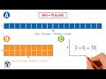 Understanding Rectangles: Area and Perimeter