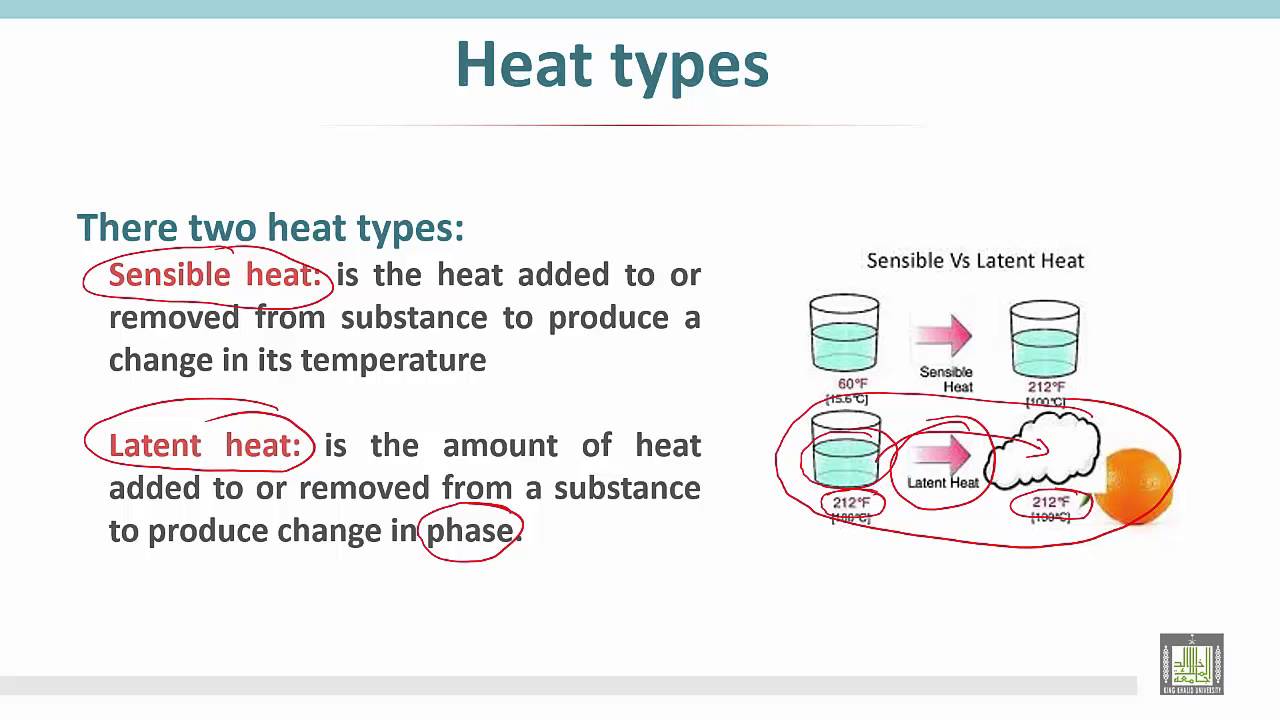 Heat A Type Of Energy