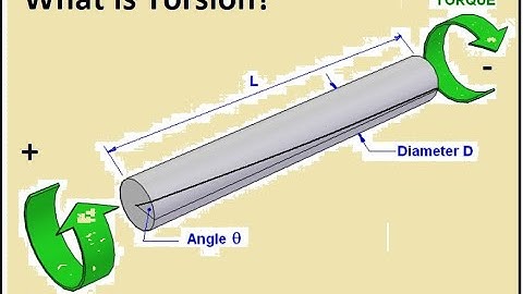 What is Torsion? and Torsion Equation