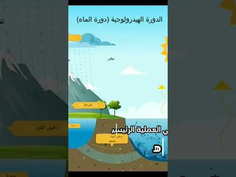 مراجعة علوم متكاملة أولى ثانوي علوم متكاملة تعليم اولى ثانوي اولي ثانوي مراجعات مراجعة