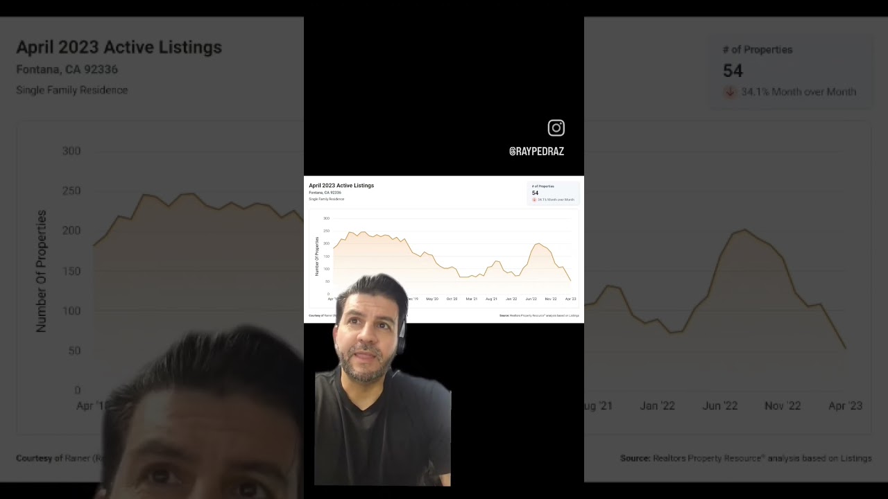 Fontana, CA housing market trends