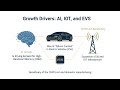 Applied Materials Stock Analysis | AMAT Semiconductor Giant Explained | Growth, Financials & Outlook
