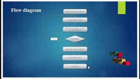 A Virtual Coordinate-Based Bypassing Void Routing for Wireless Sensor Networks