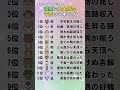 還暦に大金持ち 干支ランキング