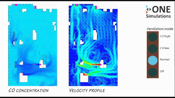 Promo CFD (Computational Fluid Dynamics) by ONE Simulations