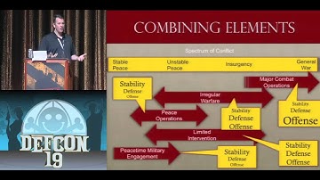 DEF CON 19 - Christopher Cleary - Operational Use of Offensive Cyber
