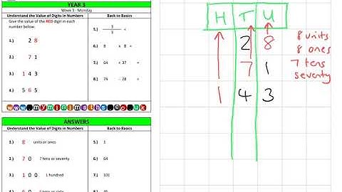 YEAR 3 Mini-maths Video Tutorial - Week 3 - Monday