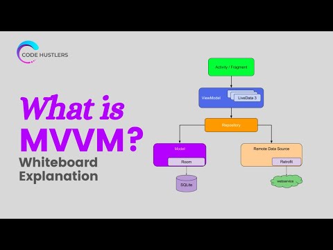 What is MVVM?