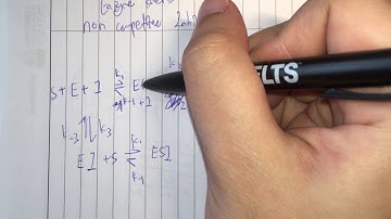 Enzyme Kinetics Derivation - Non Competitive Inhibition Part I