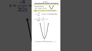 Graphing Quadratic Functions by Plotting Points, Example 1