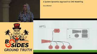 GT - A System Dynamics Approach to CNO Modelling - Sara Mitchell