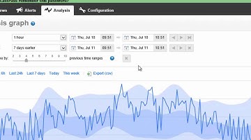 Baselines with Red Gate SQL Monitor