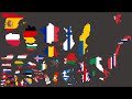European countries size comparison 2022