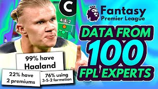 I asked 100 FPL Experts for their Gameweek 1 teams, and this is what I found out... | FPL 2023/24
