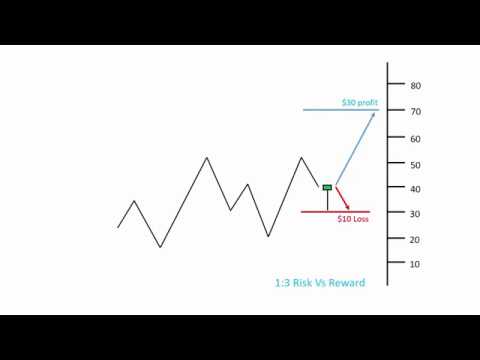 Most Profitable Forex Swing Trading Strategy - Part 8 - YouTube