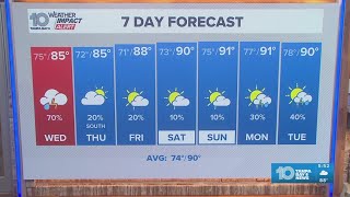 10 Weather: Tuesday evening forecast, Tampa Bay area; June 2, 2026