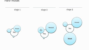 New Model for Work Based Learning