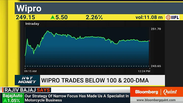 Hot Money: 16 October 2019