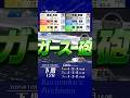 2025年12月08日〔G1下関12R|DR〕 #競艇 #ボートレース #菅章哉 #大外まくり #チルト3度 #まくり #一発 #決まった #気もちイイ #馬場貴也 #名勝負 #海響王決定戦
