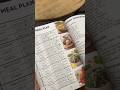 Let’s get healthier together ♥️💪🏻 #cookbook #highprotein #lowcarb #weightloss #easyrecipe