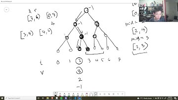 307.  (Medium) Range Sum Query  (Mutable) - Daily Leetcode (Day 81)