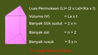 PRISM FORMULAS