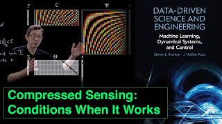 Compressed Sensing: When It Works