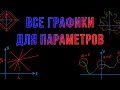 Шиз поясняет. Гайд на графики для задач с параметром