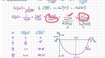 56. Polar Plots -- 1: Polar plots of pole and zero at origin and real axis