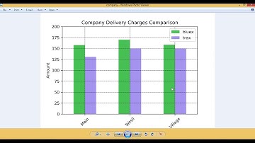 Visualization of Histogram in python