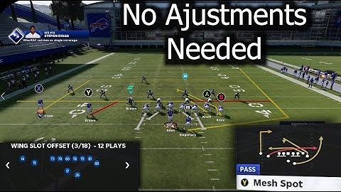 Madden 21- Wing Slot Offset Offensive Scheme (Part 1)