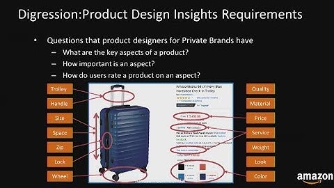 Amazon AI Conclave 2019 - ML Applications at Amazon.in