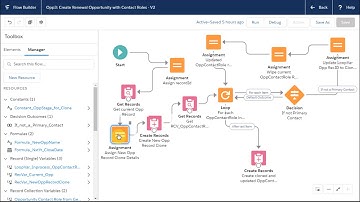 Flow 121.1 auto-creating (cloning) Opportunity when Closed Won or Lost