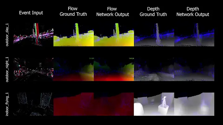 Unsupervised Learning of Dense Optical Flow, Depth and Egomotion from Sparse Event Data [Updated]