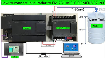 How to connect level radar 4-20mA to analog input module PLC S7-200 EM 231 measure water inside tank