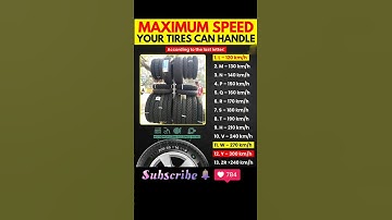 Do You Know Your Tyre’s Speed Limit? 😱 | Max Speed Your Tyres Can Handle Explained!