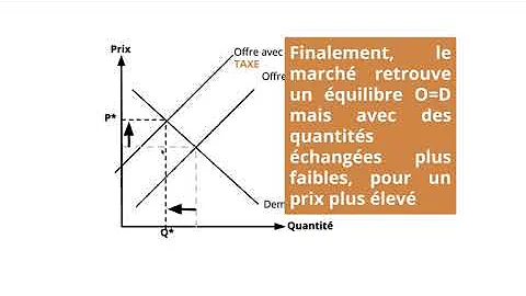 Comment calculer taxes inversées ?