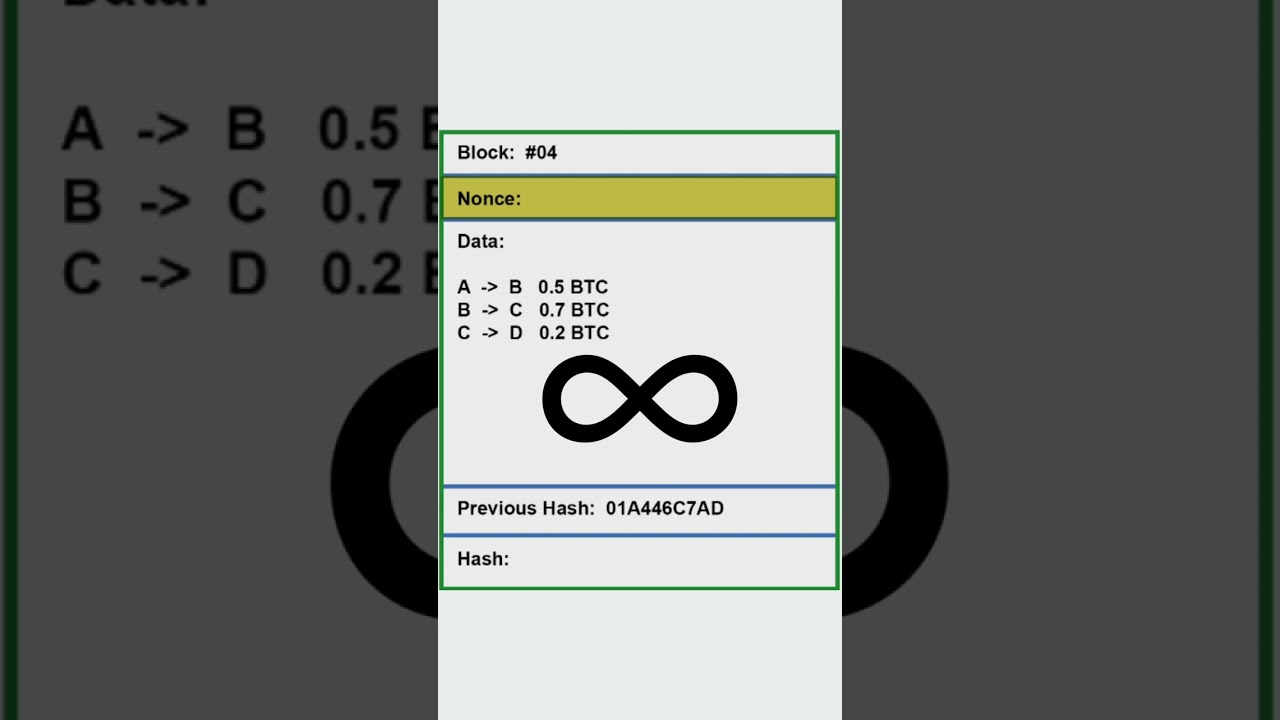 Nonce Range in Blockchain - YouTube
