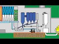 Как работает завод по переработке отходов в энергию