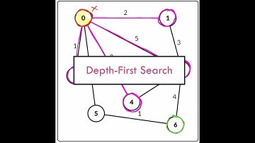 Depth-First Search Example - LIFO Array Queue
