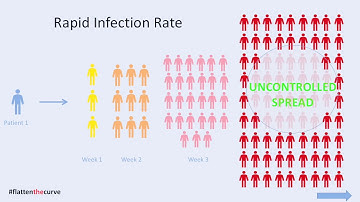 Cassidy explains how to "Flatten the Curve," prevent spread of coronavirus