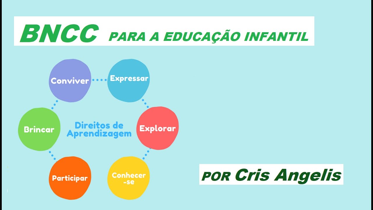 Bncc Direitos De Aprendizagem - RETOEDU