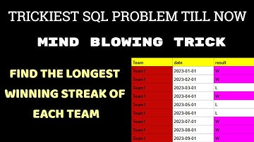 Longest Winning Streak | Tricky SQL Problems | SQL Interview Questions