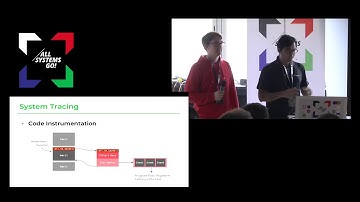 Configuration Driven Event Tracing with Traceleft and eBPF