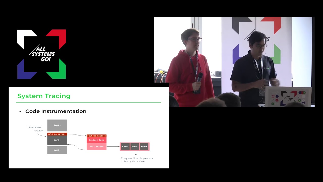 camera iphone 8 plus apk Configuration Driven Event Tracing with Traceleft and eBPF