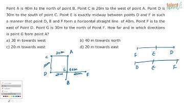 Direction Reasoning Tricks and Problems | Directions | Additional Example - 18 | TalentSprint