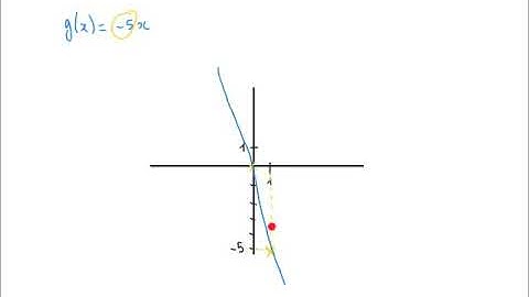 Utiliser le coefficient d