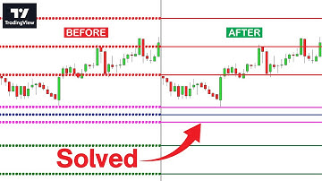 how to add cpr indicator in tradingview  2023 | Free | Line style